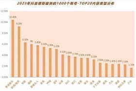 抖音直播电商内容特征 抖音直播电商内容特征关键词