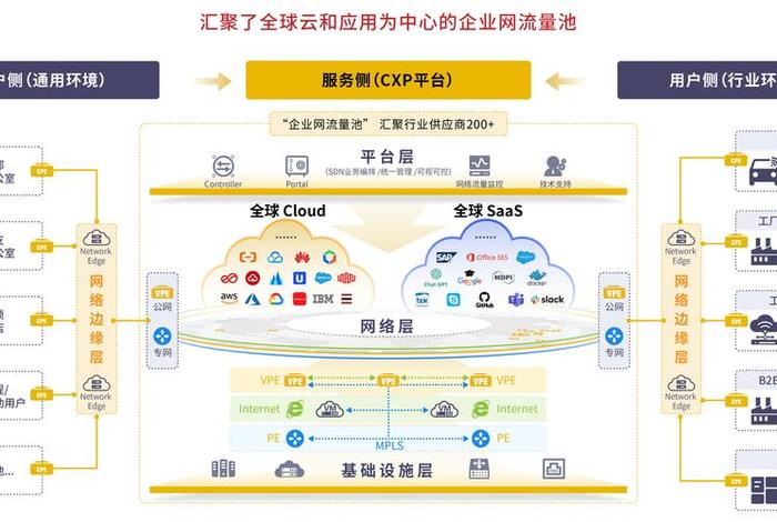 电商云图、云图电商的发展路径 电商云图、云图电商的发展路径