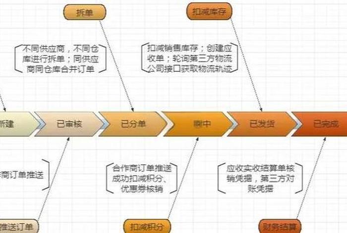 电商oms费用（电商oms品牌排行榜）