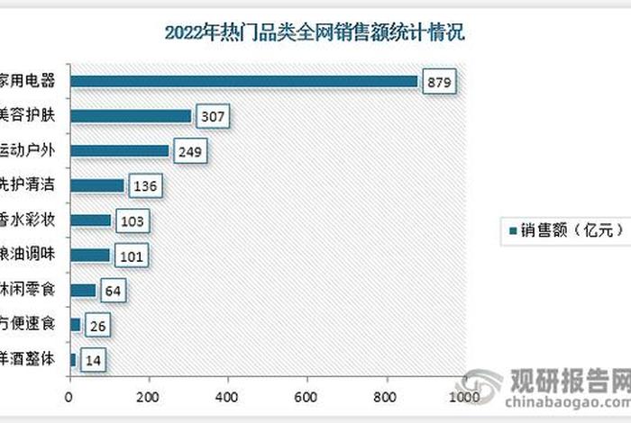 双十一各大电商平台成交额,2020双十一各大电商平台成交额 双十一各大电商平台成交额,2020双十一各大电商平台成交额