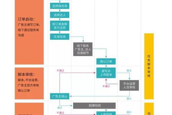 短视频电商变现的模式 - 短视频电商变现的模式是什么
