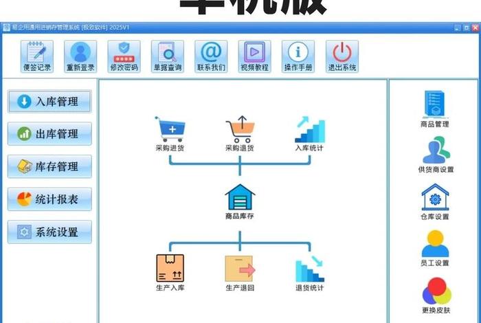 跨境电商进销存管理系统 - 跨境电商进销存软件
