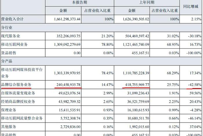 南极电商股票上市时间；南极电商股票上市时间表
