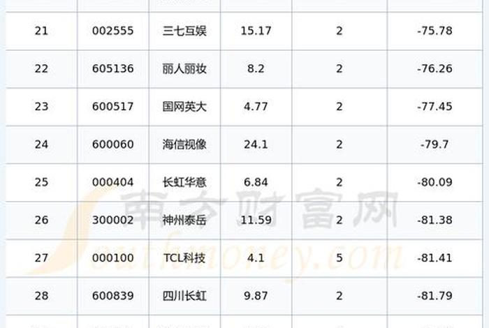 电商有哪些板块 电商有哪些板块股票