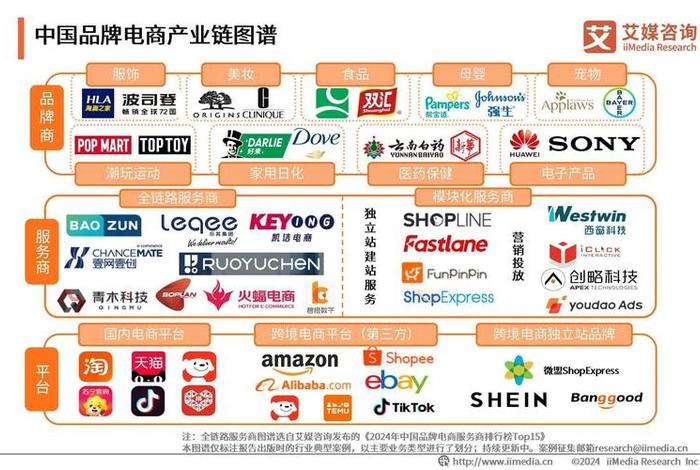 产业电商是什么 产业电商是什么意思 产业电商是什么 产业电商是什么意思