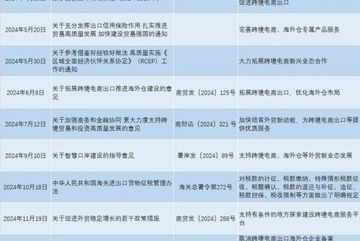 跨境电商政策有哪些(跨境电商政策有哪些类型) 跨境电商政策有哪些(跨境电商政策有哪些类型)