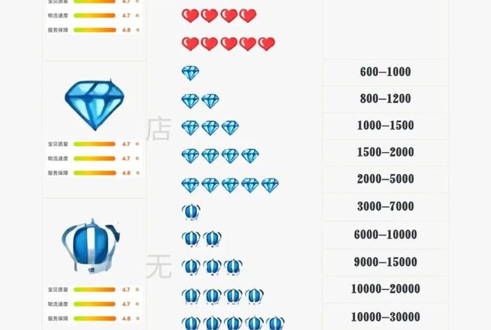 电商淘宝投资多少（做淘宝电商需要多少投资）