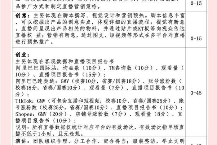 跨境电商直播大赛;跨境电商直播大赛策划方案 跨境电商直播大赛;跨境电商直播大赛策划方案