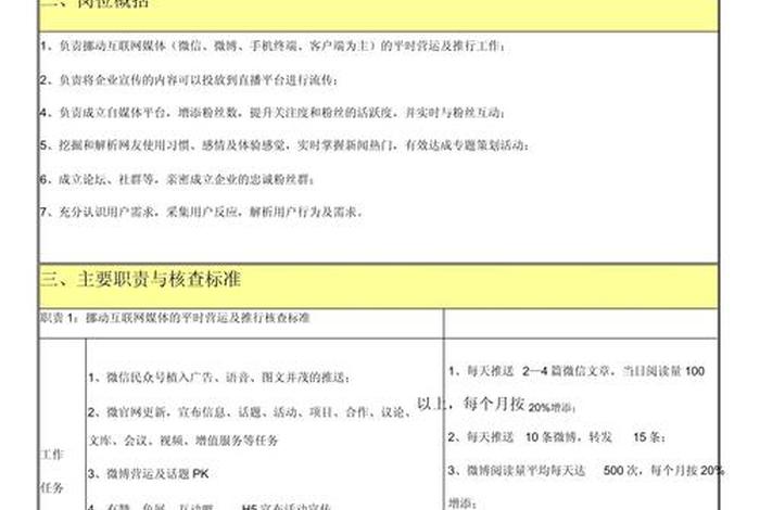 电商岗位职责说明书(电商岗位职责说明书怎么写) 电商岗位职责说明书(电商岗位职责说明书怎么写)