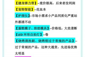 亚马逊跨境电商选品是什么意思 亚马逊跨境电商选品是什么意思啊