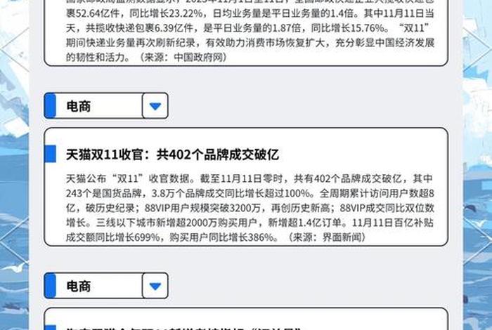 电商双11成绩单出炉,各大电商双十一成绩单 电商双11成绩单出炉,各大电商双十一成绩单