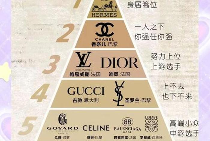 欧洲十大奢侈品牌电商排名 欧洲十大奢侈品牌电商排名榜 欧洲十大奢侈品牌电商排名 欧洲十大奢侈品牌电商排名榜