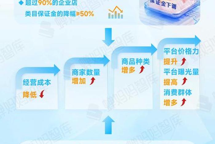 电商行业咨询平台有什么 - 电商行业咨询平台有什么用