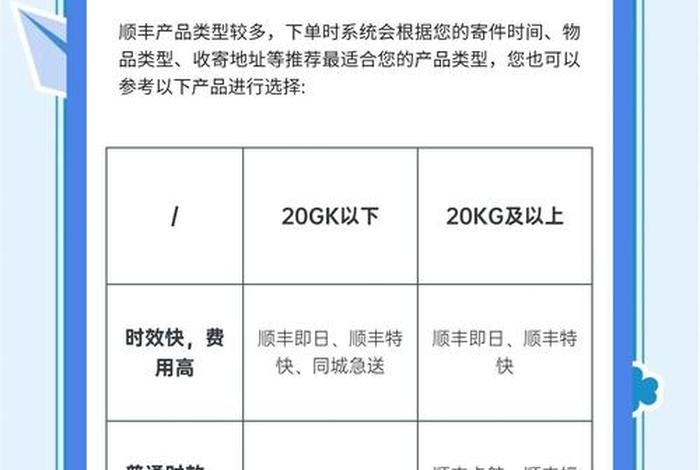 顺丰电商微小件 - 顺丰电商微小件和标快一样吗 顺丰电商微小件 - 顺丰电商微小件和标快一样吗