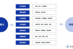 工业品一站式采购平台 工业品一站式采购平台官网