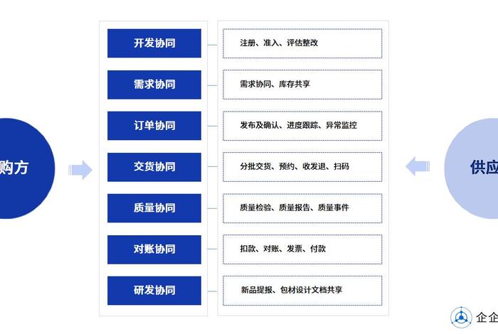 工业品一站式采购平台 工业品一站式采购平台官网 工业品一站式采购平台 工业品一站式采购平台官网