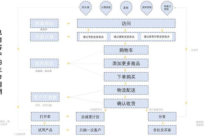 创业电商需要什么条件 创业电商需要什么条件才能做 创业电商需要什么条件 创业电商需要什么条件才能做