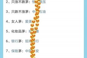 电商股票龙头股排名 电商股票龙头股排名榜一览表