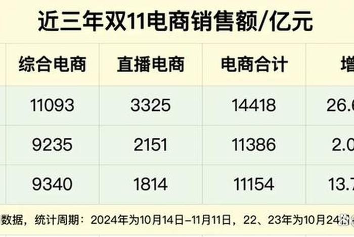 双11各电商有没爆单,双11各大电商 双11各电商有没爆单,双11各大电商