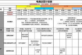 电商PV计算公式 电商pv计算公式