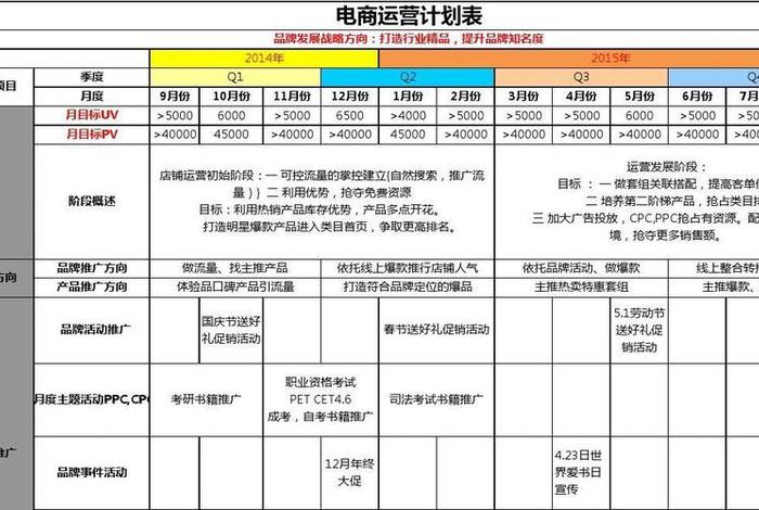 电商PV计算公式 电商pv计算公式 电商PV计算公式 电商pv计算公式