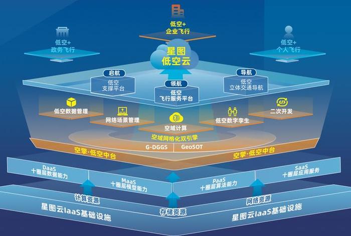 电商星图是什么 电商星图是什么意思