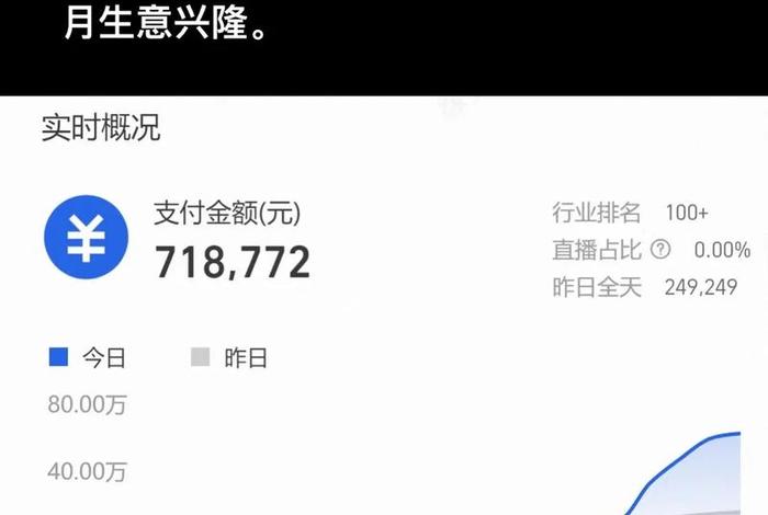 电商销售额是按到账算吗；电商销售额是按到账算吗为什么