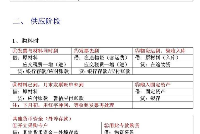 电商财务会计、电商财务会计分录 电商财务会计、电商财务会计分录