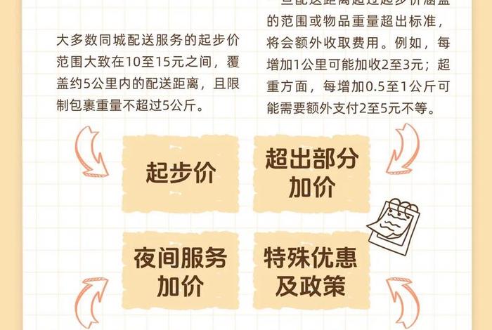 电商配送加盟,电商配送加盟费多少 电商配送加盟,电商配送加盟费多少