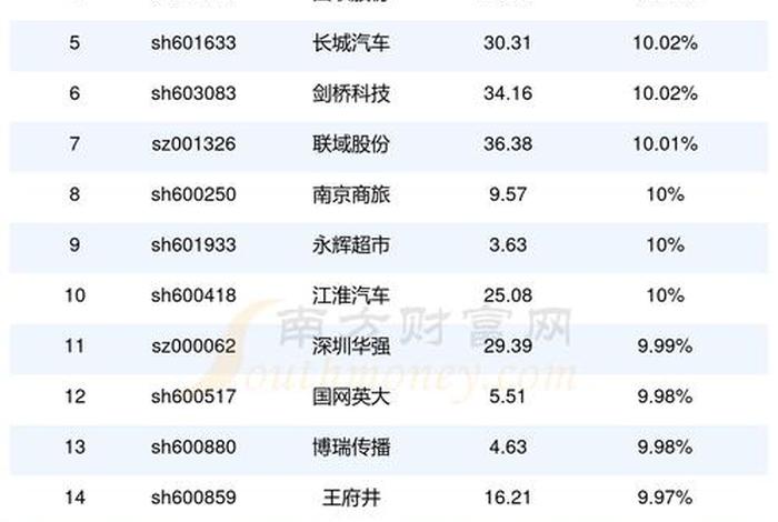 电商概念股票龙头股(电商概念股票龙头股排名) 电商概念股票龙头股(电商概念股票龙头股排名)