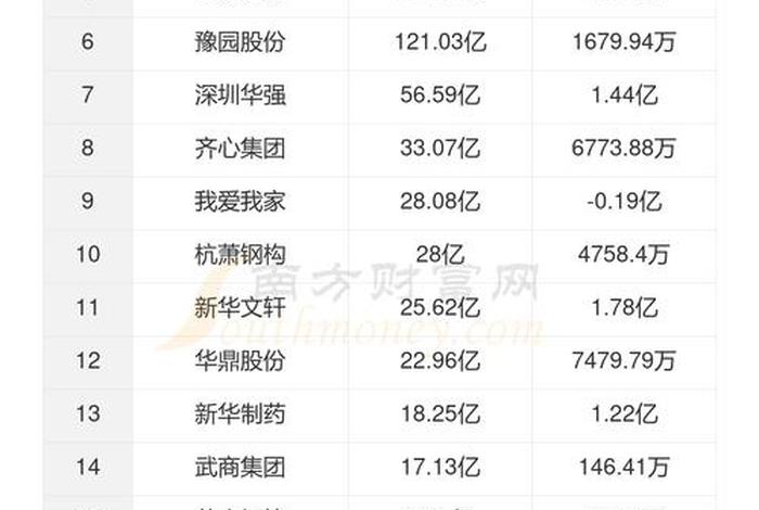 B2B电商平台排名 - b2b电商平台排名 B2B电商平台排名 - b2b电商平台排名