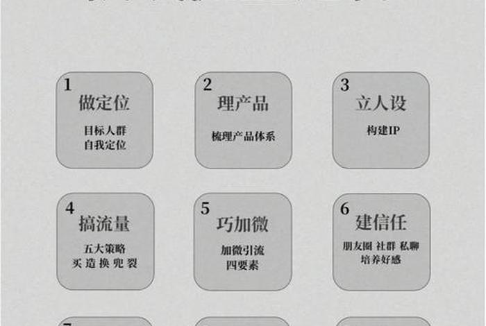 电商私域流量是什么意思（电商私域流量是什么意思啊）