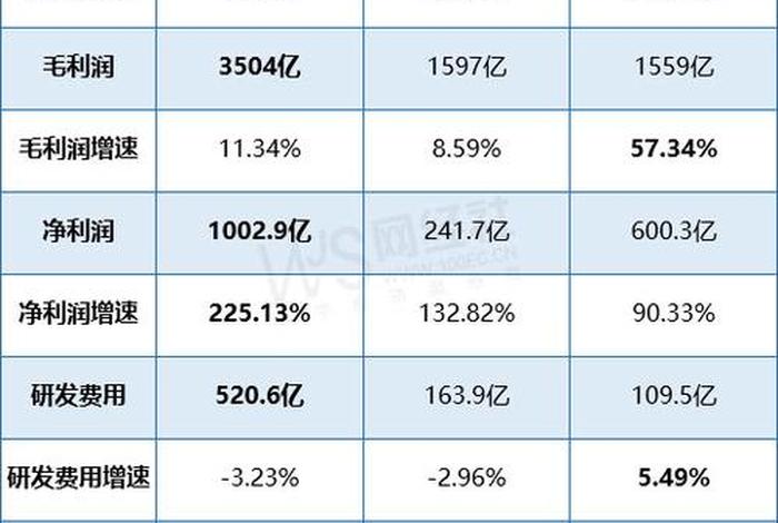 电商巨头倒下5年换了三个ceo；电商三巨头一夜飙升2500亿