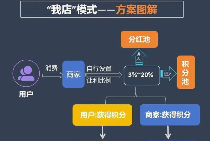 电商分销模式有哪些、电商分销模式有哪些方式