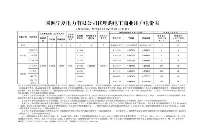 商电多少钱一度长春 长春商电多少钱一度电