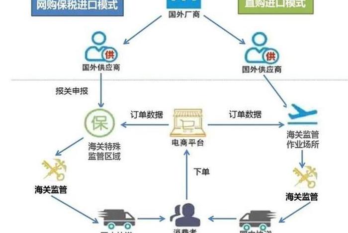 出口电商的主要模式及各模式的优势,出口电商的主要模式及各模式的优势和劣势 出口电商的主要模式及各模式的优势,出口电商的主要模式及各模式的优势和劣势