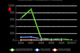 南极电商2025中报 - 南极电商2025中报预告