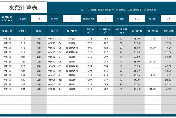 电商费率计算公式，电商费率计算公式表