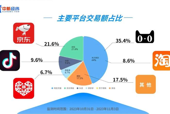 互联网电商回归的商业本质是答案(互联网思维的本质是商业回归) 互联网电商回归的商业本质是答案(互联网思维的本质是商业回归)