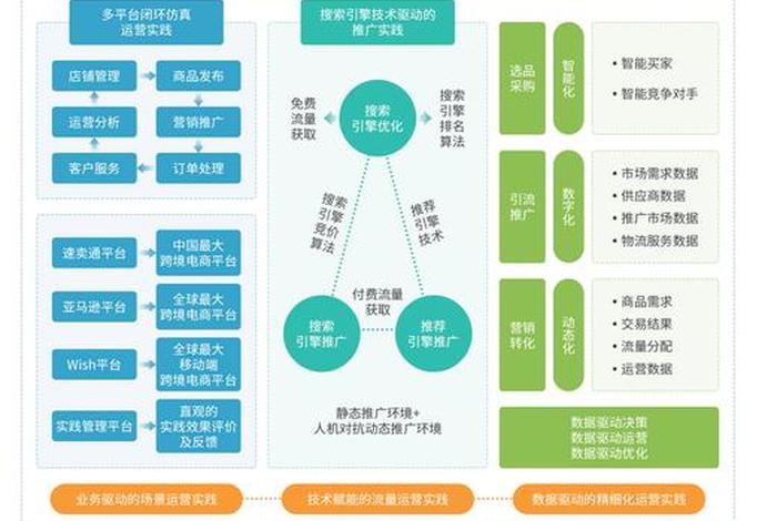 跨境电商加产业带模式(跨境电商加产业带模式的概念) 跨境电商加产业带模式(跨境电商加产业带模式的概念)