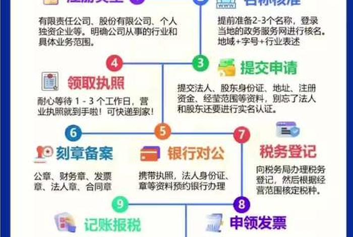 海螺电商平台供应商注册流程，海螺电商平台供应商注册流程图
