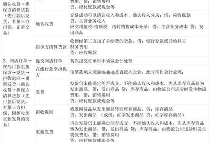 电商记账实操技巧；电商记账实操技巧有哪些