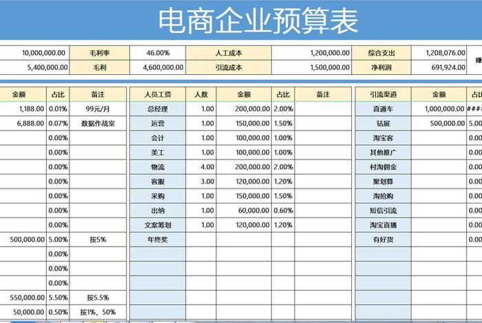 电商记账常用表格 电商记账常用表格有哪些