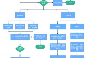 电商快递打单怎么操作流程，电商快递打单怎么操作流程图