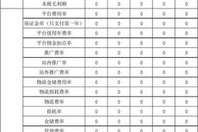 电商企业管理报表 - 电商企业的报表有哪些