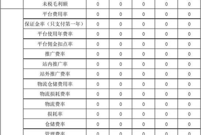 电商企业管理报表 - 电商企业的报表有哪些