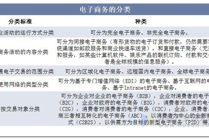 服务电商有哪些,服务电商有哪些类型 服务电商有哪些,服务电商有哪些类型