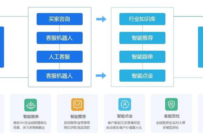 电商智能客服系统在大促中的应用 客服系统智能化应用