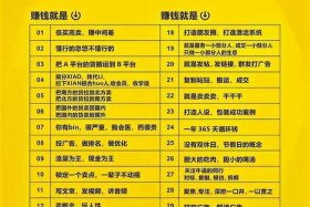 加盟电商怎么赚钱 加盟电商怎么赚钱的