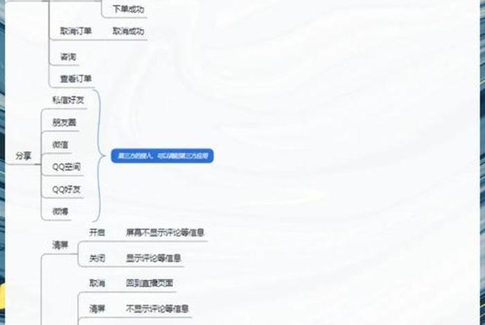 直播电商运营面试，直播电商运营面试技巧